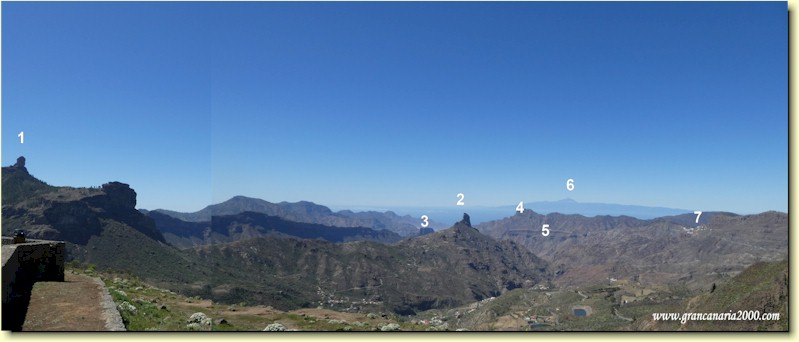 panoramautsikt
