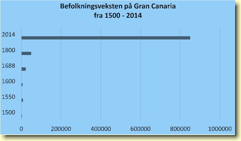statistikk